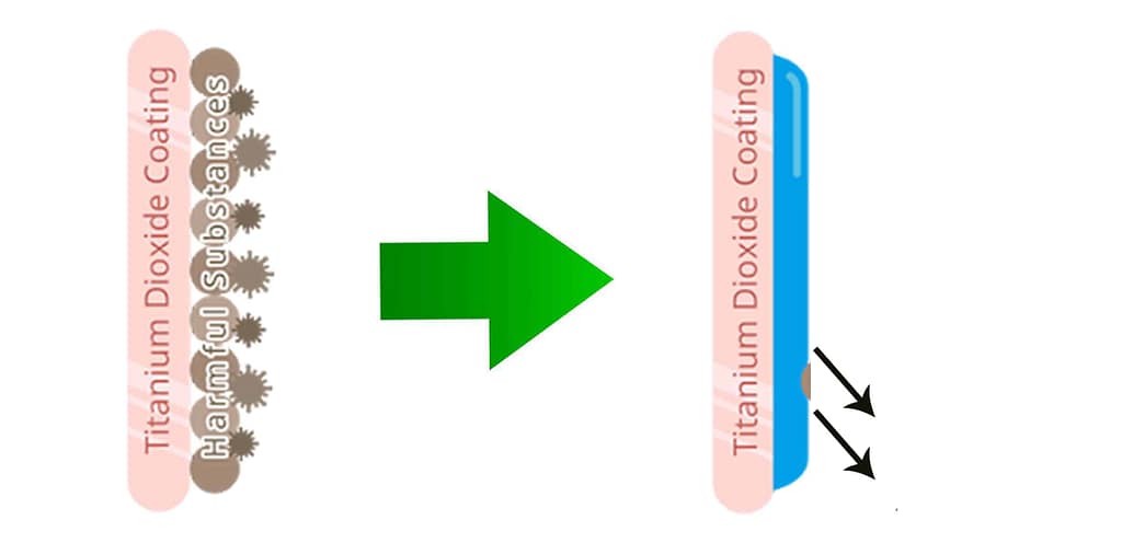 TiO2 Coating Chemical Disinfection