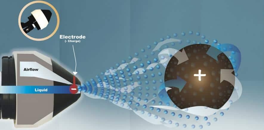 ProTech TiO2 Self-Cleaning Disinfection Coating